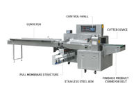 600mm Sosisli Ekmek Yatay Paketleme Makinası Yemek Tepsisi 80mm 180 Paket/ Min